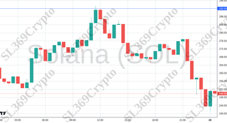 Accurate prediction 2644 - Solana (SOL) hit $292