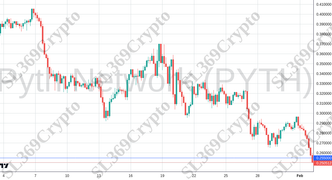 Accurate prediction 2665 - Pyth Network (PYTH) hit $0.255