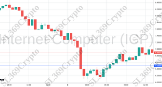 Accurate prediction 2674 - Internet Computer (ICP) hit $6.5