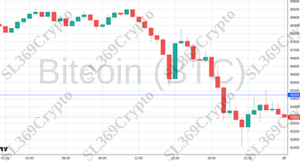 Accurate prediction 2676 - Bitcoin (BTC) hit $85,000