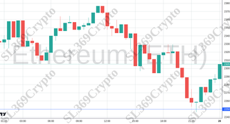 Accurate prediction 2677 - Ethereum (ETH) hit $2,250