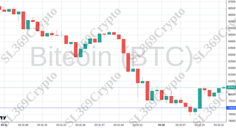 Accurate prediction 2678 - Bitcoin (BTC) hit $79,000