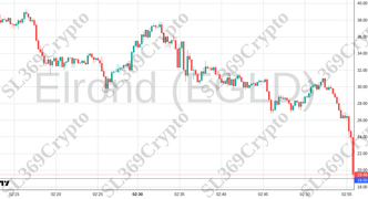 Accurate prediction 2667 - Elrond (EGLD) hit $19