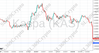 Accurate prediction 2670 - Kaspa (KAS) hit $0.0856