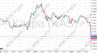 Accurate prediction 2671 - Kaspa (KAS) hit $0.097