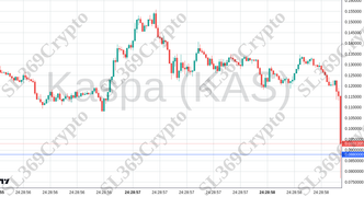 Accurate prediction 2672 - Kaspa (KAS) hit $0.088