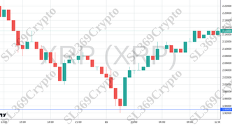 Accurate prediction 2692 - XRP (XRP) hit $1.93