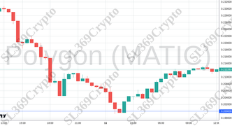 Accurate prediction 2696 - Polygon (MATIC) hit $0.2