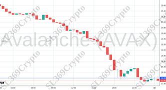 Accurate prediction 2686 - Avalanche (AVAX) hit $18