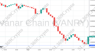 Accurate prediction 2687 - Vanar Chain (VANRY) hit $0.0257