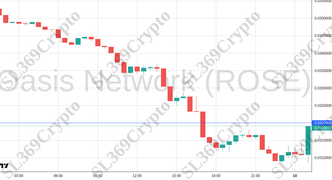 Accurate prediction 2688 - Oasis Network (ROSE) hit $0.032