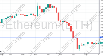 Accurate prediction 2689 - Ethereum (ETH) hit $1,917